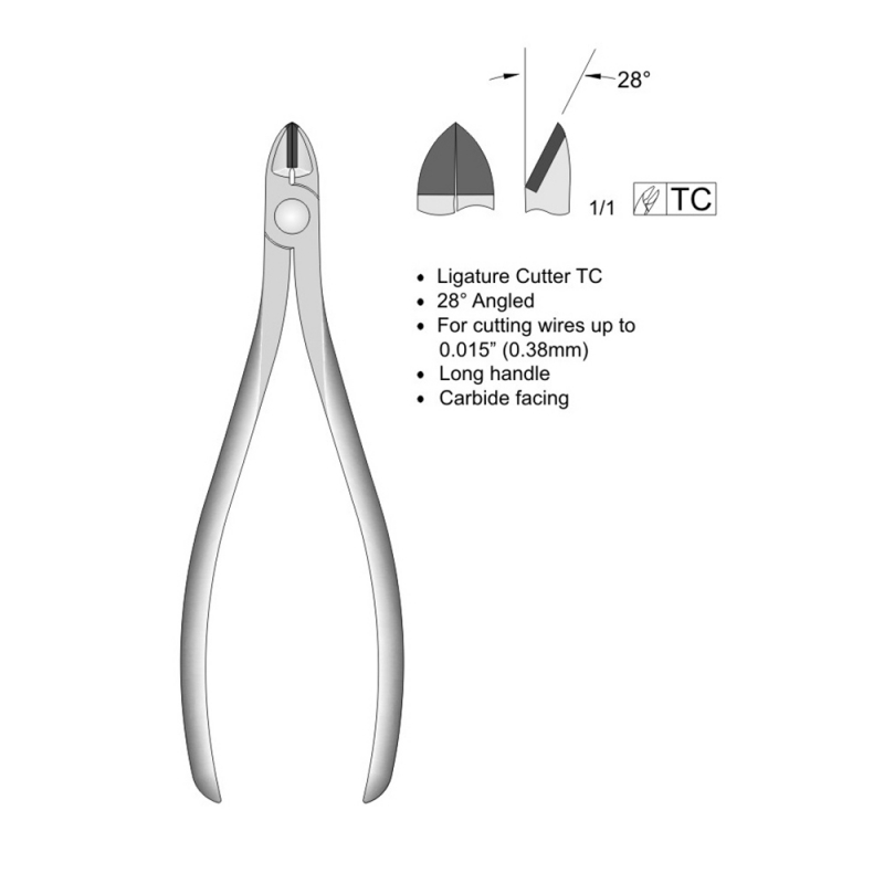 Ligature Cutters