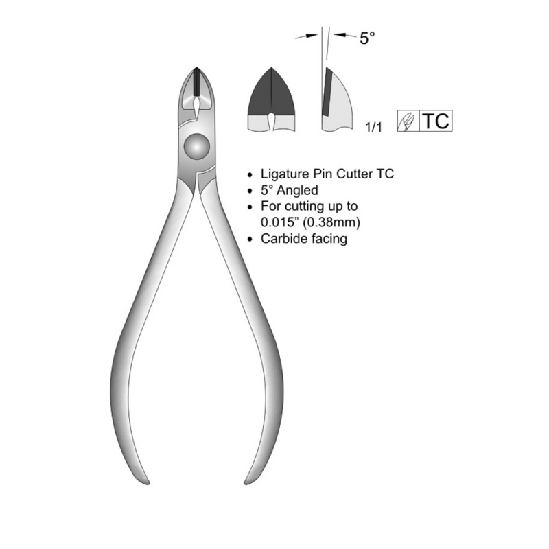 Ligature Cutters