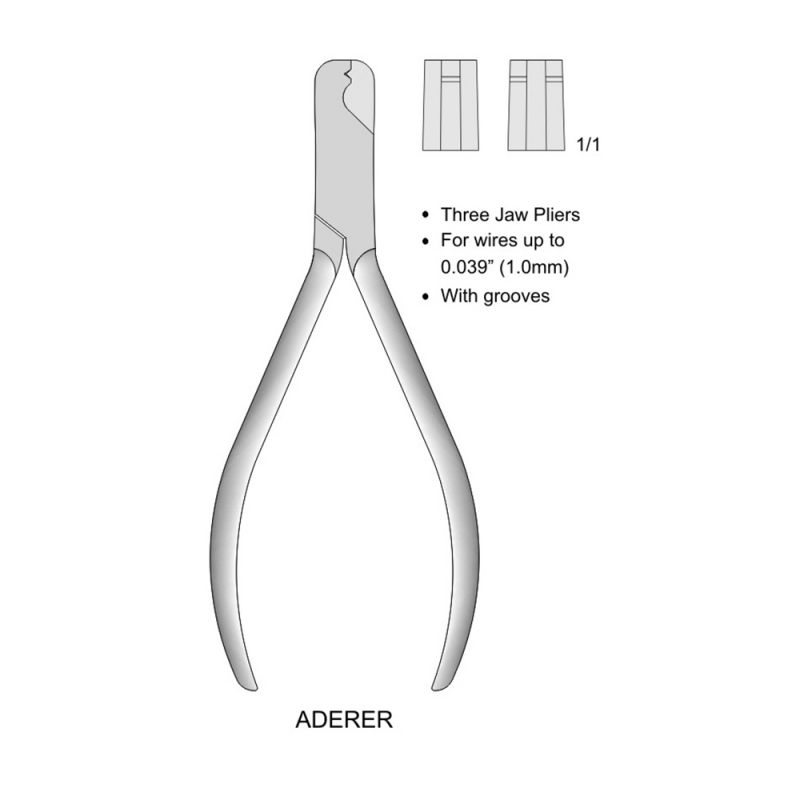 Wire Bending Pliers